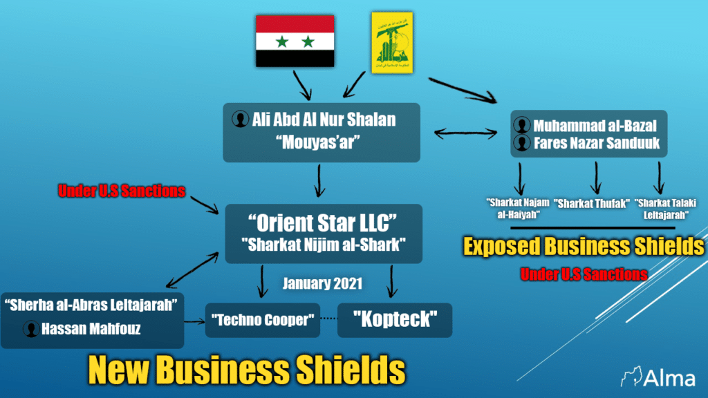 Abed Nur Shaalan New Business Shields