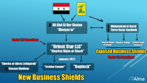 Abed Nur Shaalan New Business Shields