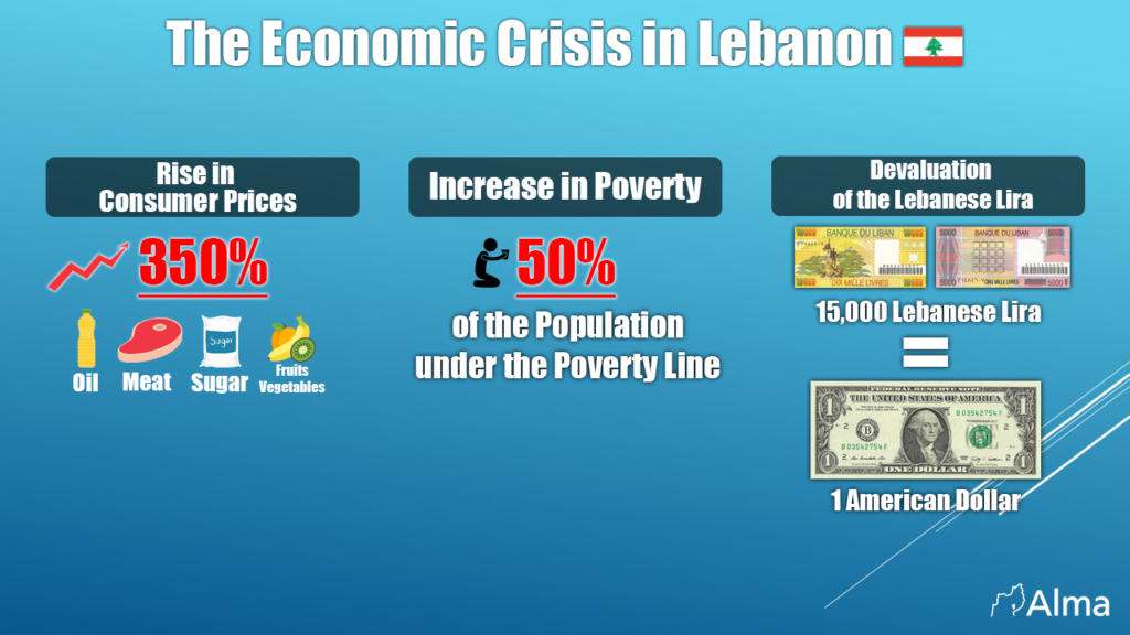 The Economic Crisis in Lebanon