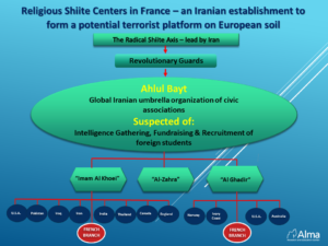 Religious Shiite Centers in France