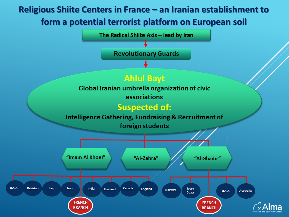 Religious Shiite Centers in France