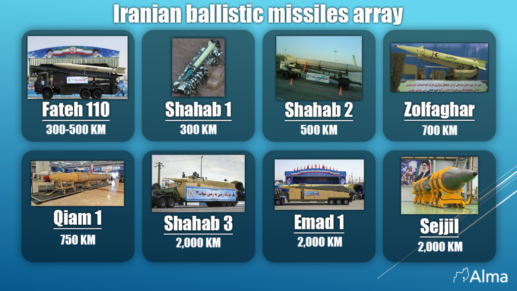 Iranian ballistic missiles array