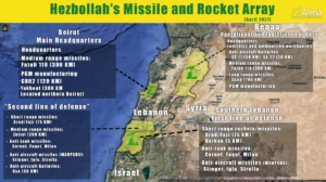 Hezbollah missile and rocket array