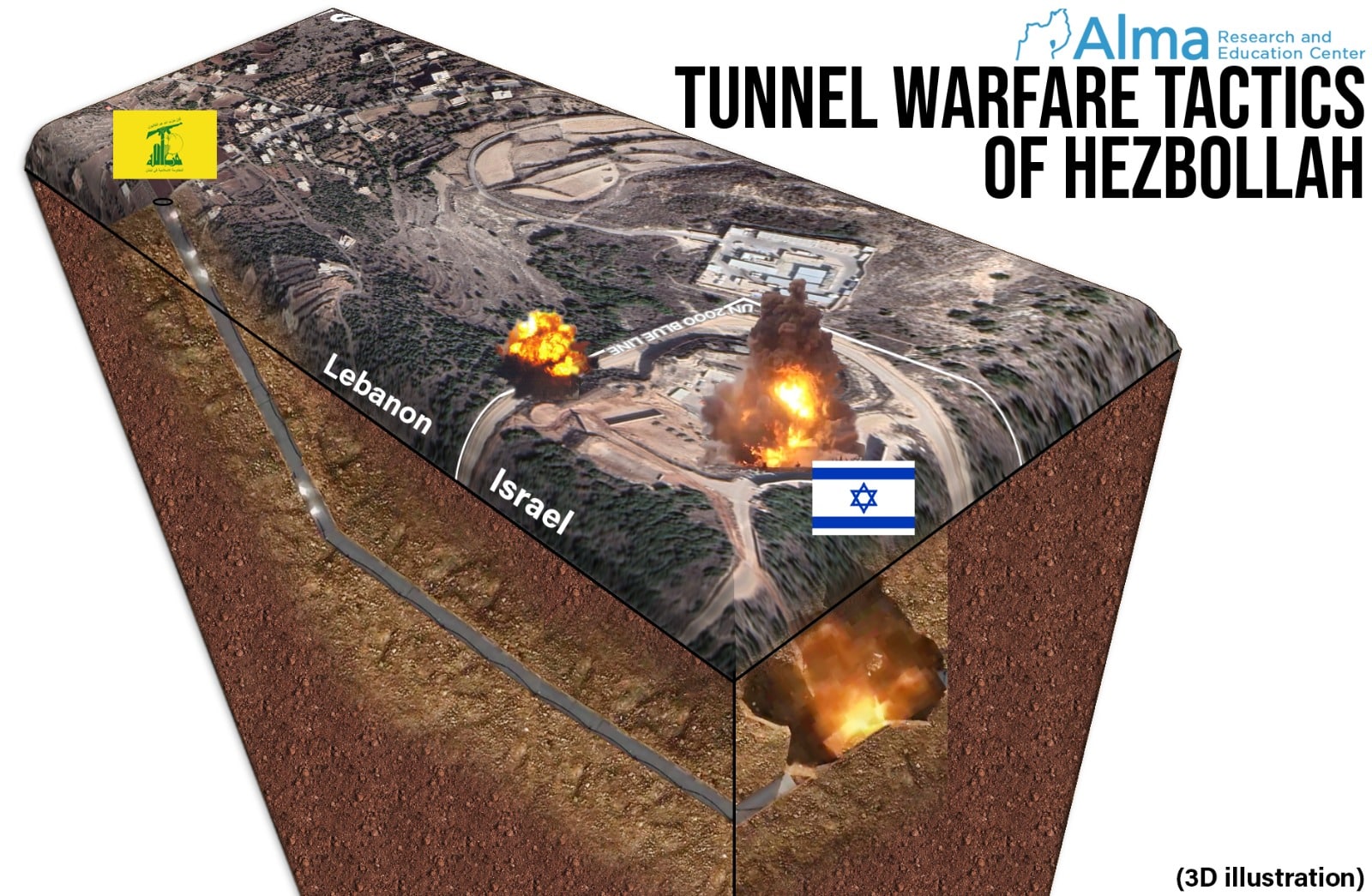 Hezbollah's Explosive Terror Tunnels - A Significant Threat and ...