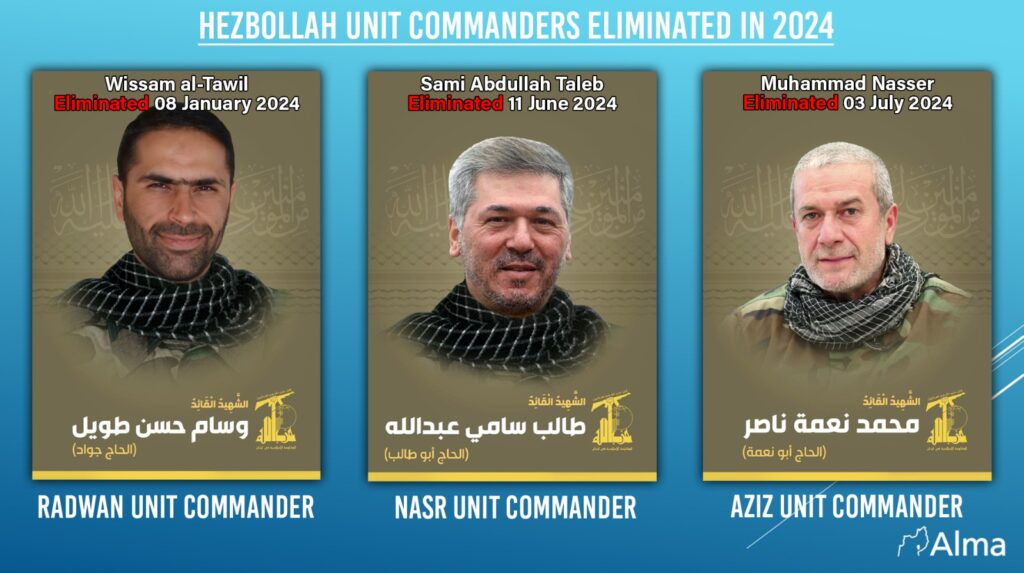 Hezbollah - Aziz Unit – the Elimination of the Unit Commander – Details ...