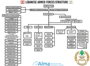 Special Report - The Lebanese Army - Alma Research and Education Center