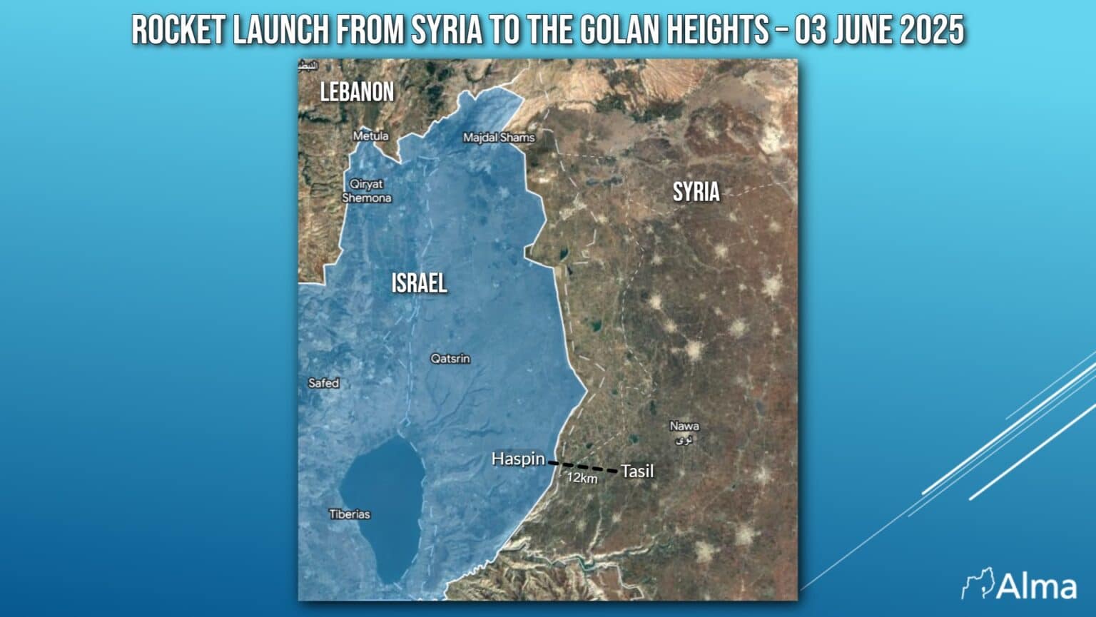 Syria The Fire Rises Who Is Behind the Rocket Fire from Syria Toward Southern Golan Heights ...