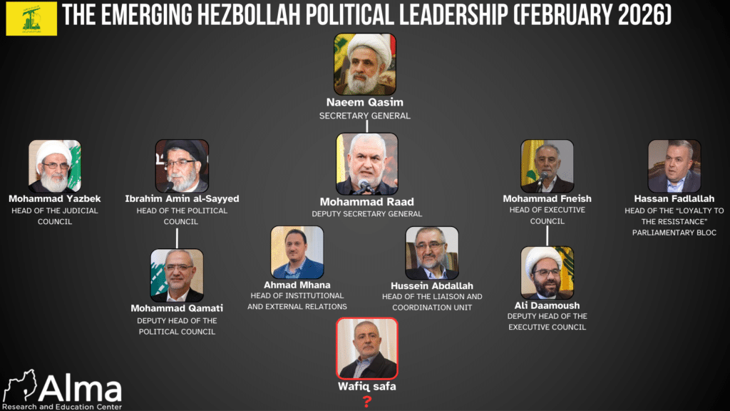 Hezbollah Org Chart Organizational Changes in Hezbollah: The Emerging Political Leadership