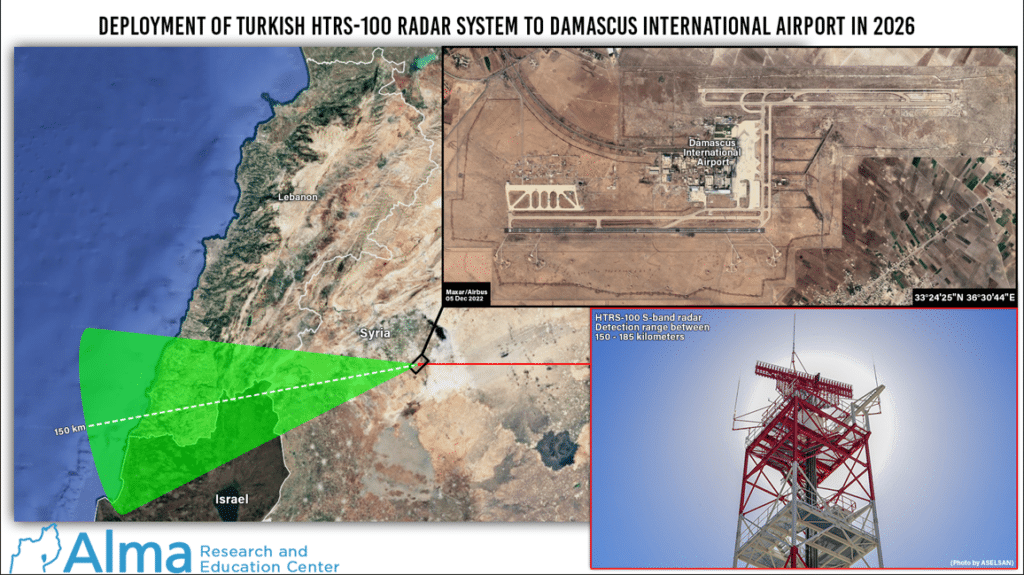 Damascus Airport: The Technological Dimension and the Aerial Threat ...
